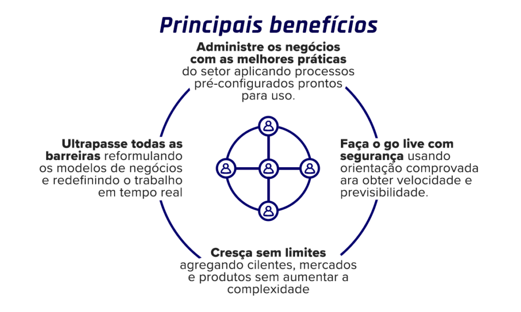 benefícios