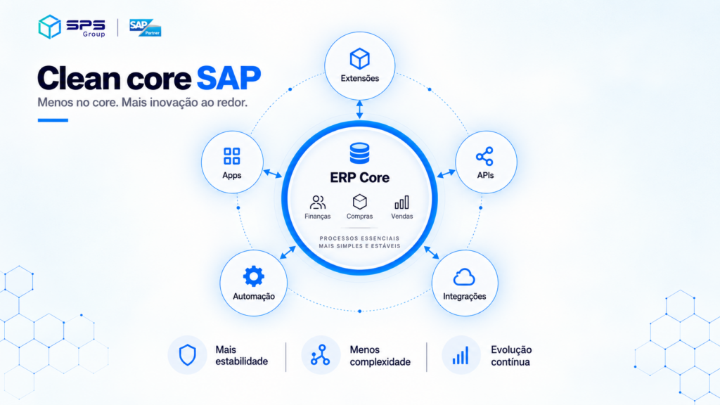 SAP clean core